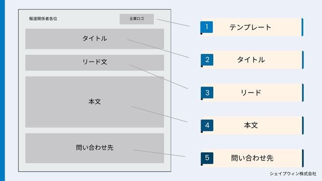 ニュースリリース　テンプレート